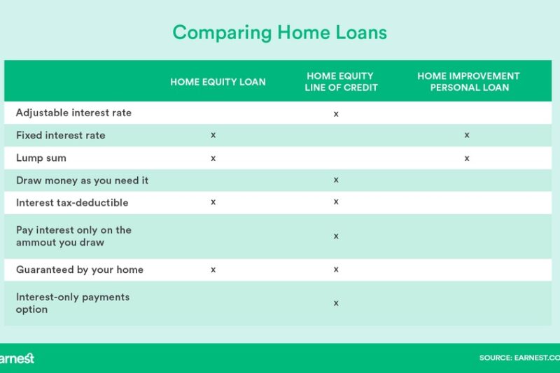What is the Difference between a Home Improvement Loan And a Personal Loan: Key Insights