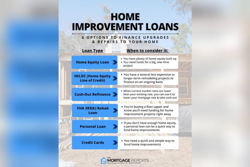 What’S the Best Way to Get Money for Home Improvements: Top Tips