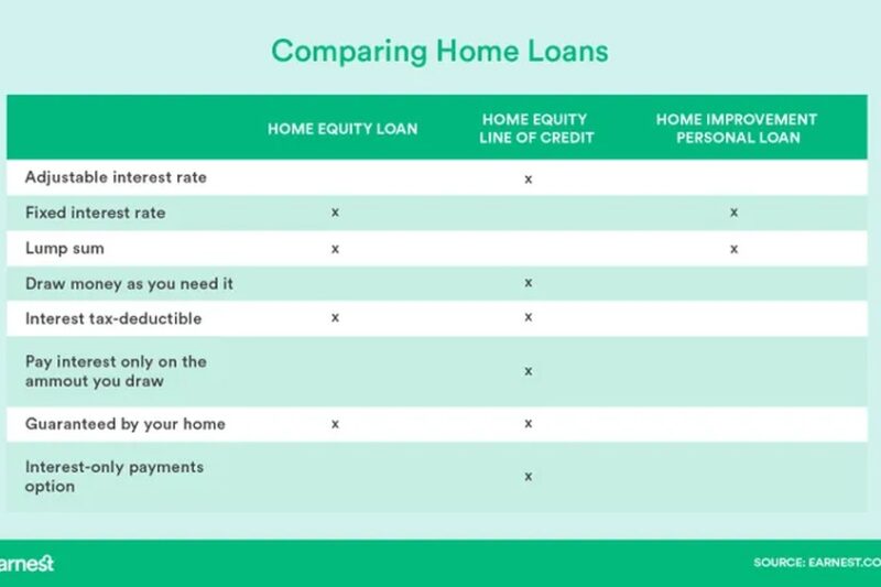 Which is Better Home Improvement Loan Or Home Equity Loan: Smart Choice Guide